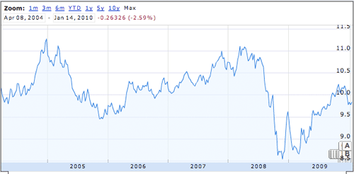 rmb vs euro