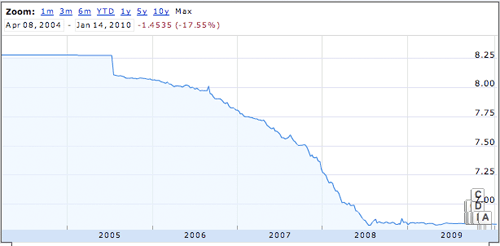 rmb vs usd